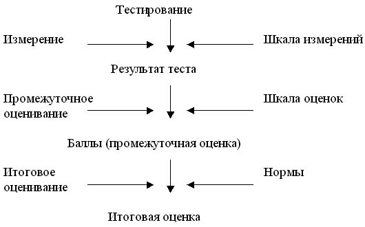 buy три шага к