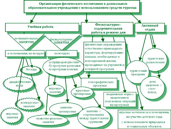 Физическое воспитание схема