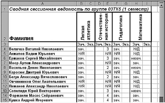 Ознакомительная ведомость образец