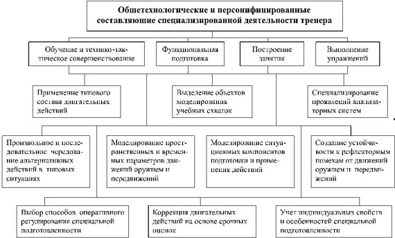 Основное содержание