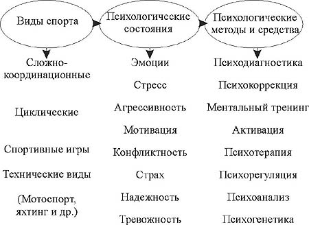 Психическое состояние схема