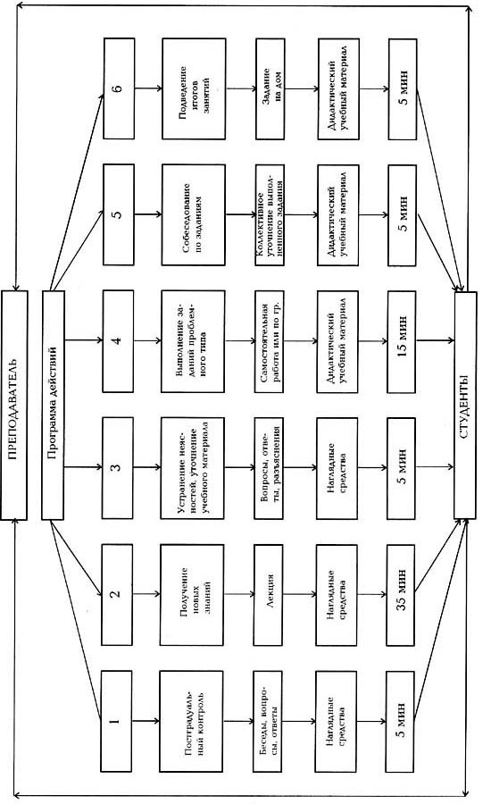 контекстное обучение в вузе. Смотреть фото контекстное обучение в вузе. Смотреть картинку контекстное обучение в вузе. Картинка про контекстное обучение в вузе. Фото контекстное обучение в вузе контекстное обучение в вузе. Смотреть фото контекстное обучение в вузе. Смотреть картинку контекстное обучение в вузе. Картинка про контекстное обучение в вузе. Фото контекстное обучение в вузе