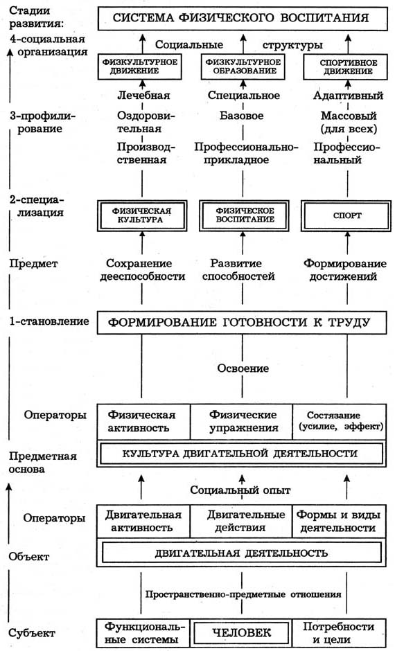 концепция конверсии избранных элементов и технологий спортивной тренировки была предложена. Смотреть фото концепция конверсии избранных элементов и технологий спортивной тренировки была предложена. Смотреть картинку концепция конверсии избранных элементов и технологий спортивной тренировки была предложена. Картинка про концепция конверсии избранных элементов и технологий спортивной тренировки была предложена. Фото концепция конверсии избранных элементов и технологий спортивной тренировки была предложена