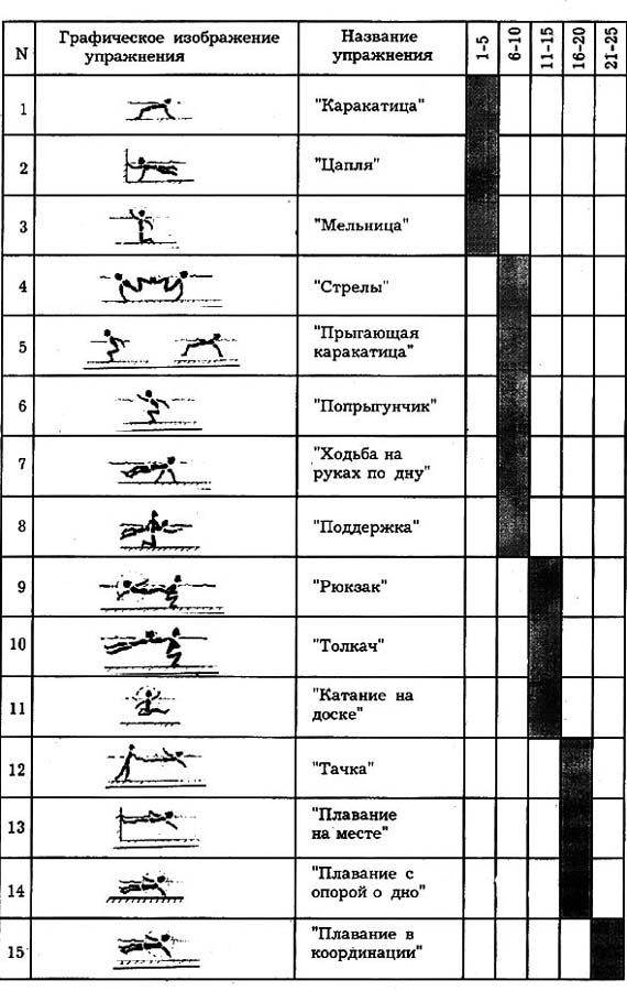 План тренировок по плаванию для начинающих