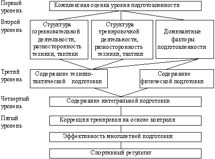 Принципы целостного педагогического процесса таблица, 6 егерский полк под шенграбеном и ви зи ла лю Принципы целостного педагогического процесса таблица