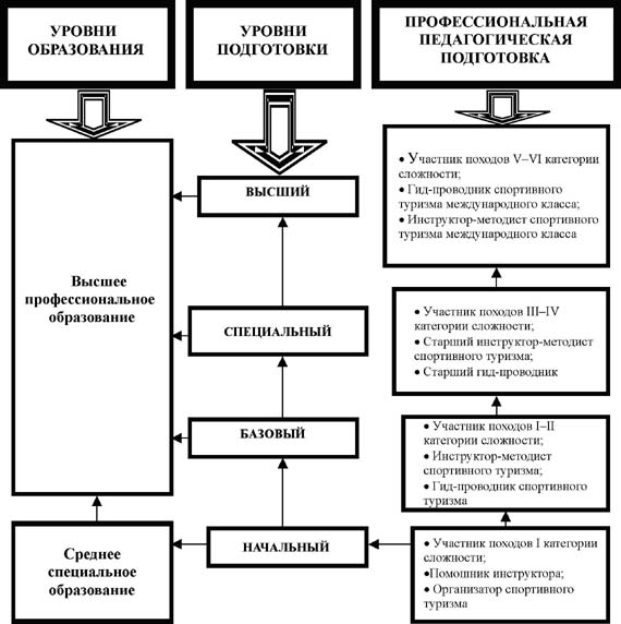 Схема педагогические ценности