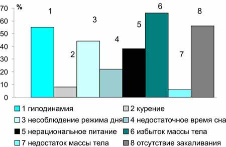 Реферат: Здоровьесберегающая деятельность в школе