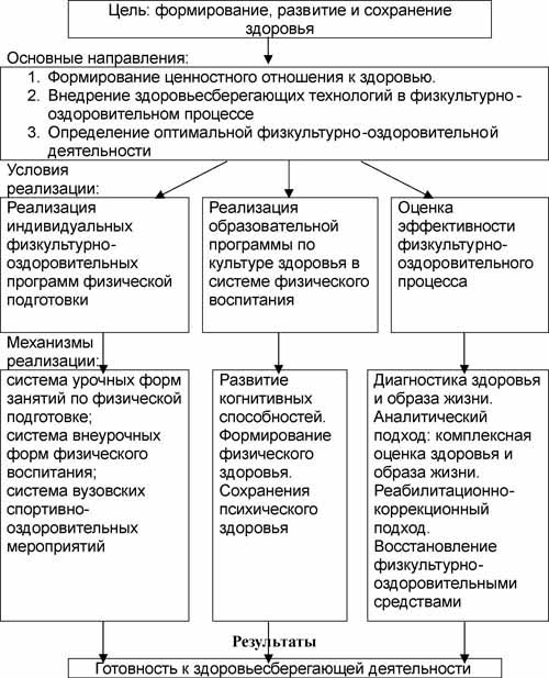 Реферат: Здоровьесберегающая деятельность в школе